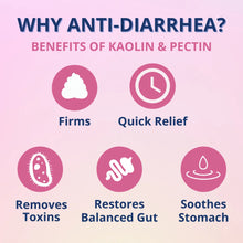 Load image into Gallery viewer, Under the Weather Anti-Diarrhea Liquid For Cats